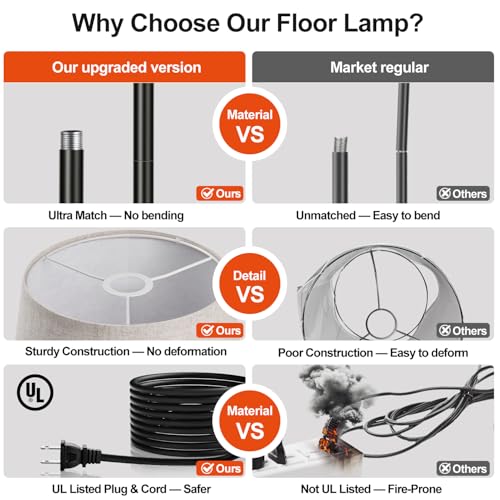 Modern 【Upgraded】 Dimmable Floor Lamp, 1000 Lumens LED Edison Bulb Collection